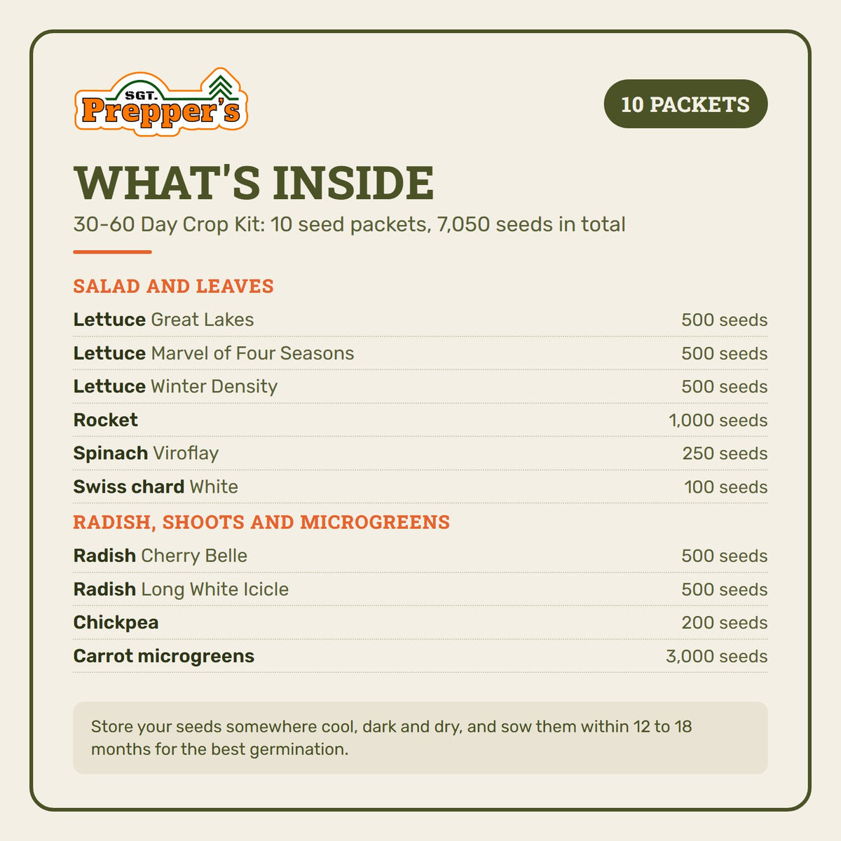What's inside the 30-60 Day Crop Kit: 10 seed packets of salad leaves, radish and microgreens