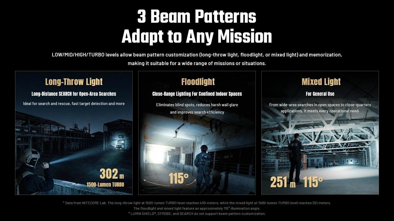 Nitecore P27iX Tactical Torch, 5000 Lumens, 430m (photo 6)