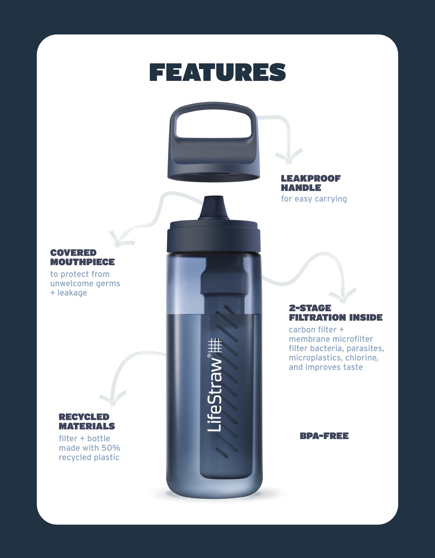 LifeStraw Go Tritan Renew Bottle