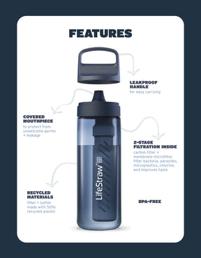 LifeStraw Go Tritan Renew Bottle