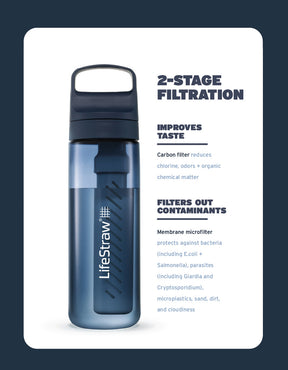 LifeStraw Go Tritan Renew Bottle
