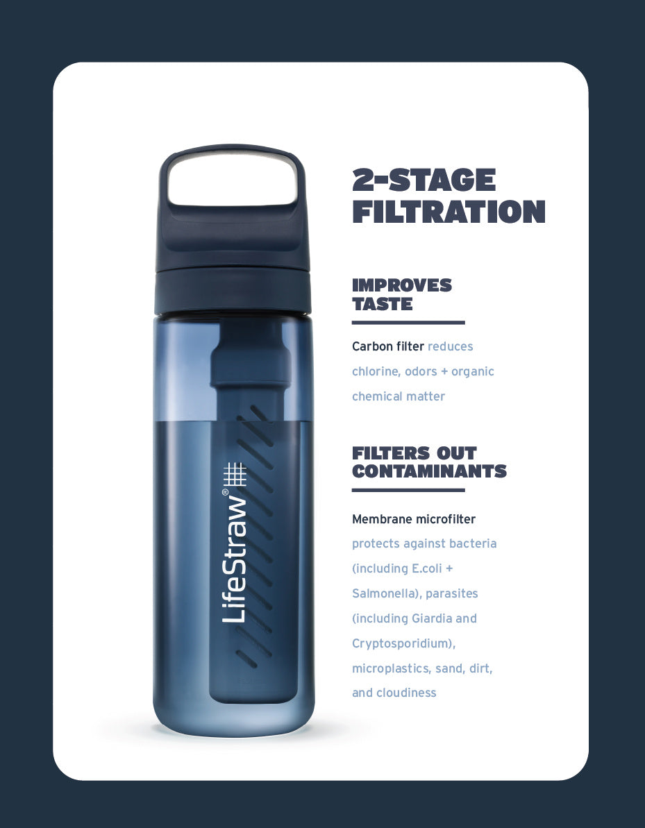 LifeStraw Go Tritan Renew Bottle