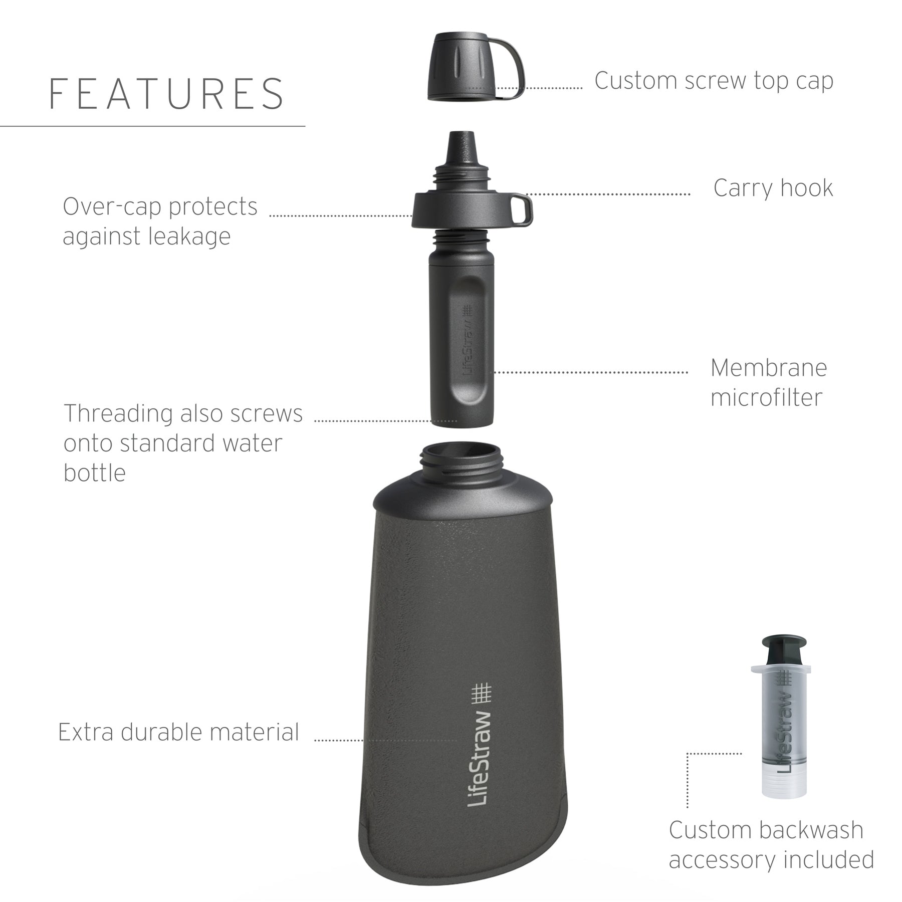 Peak Series Squeeze Bottle