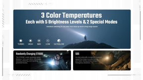 Nitecore EDC07 Slim Torch, 1500 Lumens, Three Colour Temperatures (photo 7)