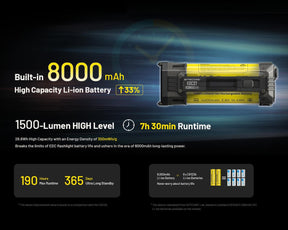 Nitecore EDC37 Tactical Torch, 8000 Lumens, 8000mAh (photo 5)