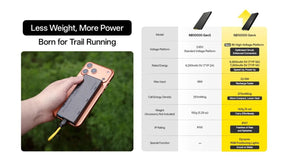 Nitecore NB10000 Gen 4 Power Bank, 10000mAh, 143g (photo 5)