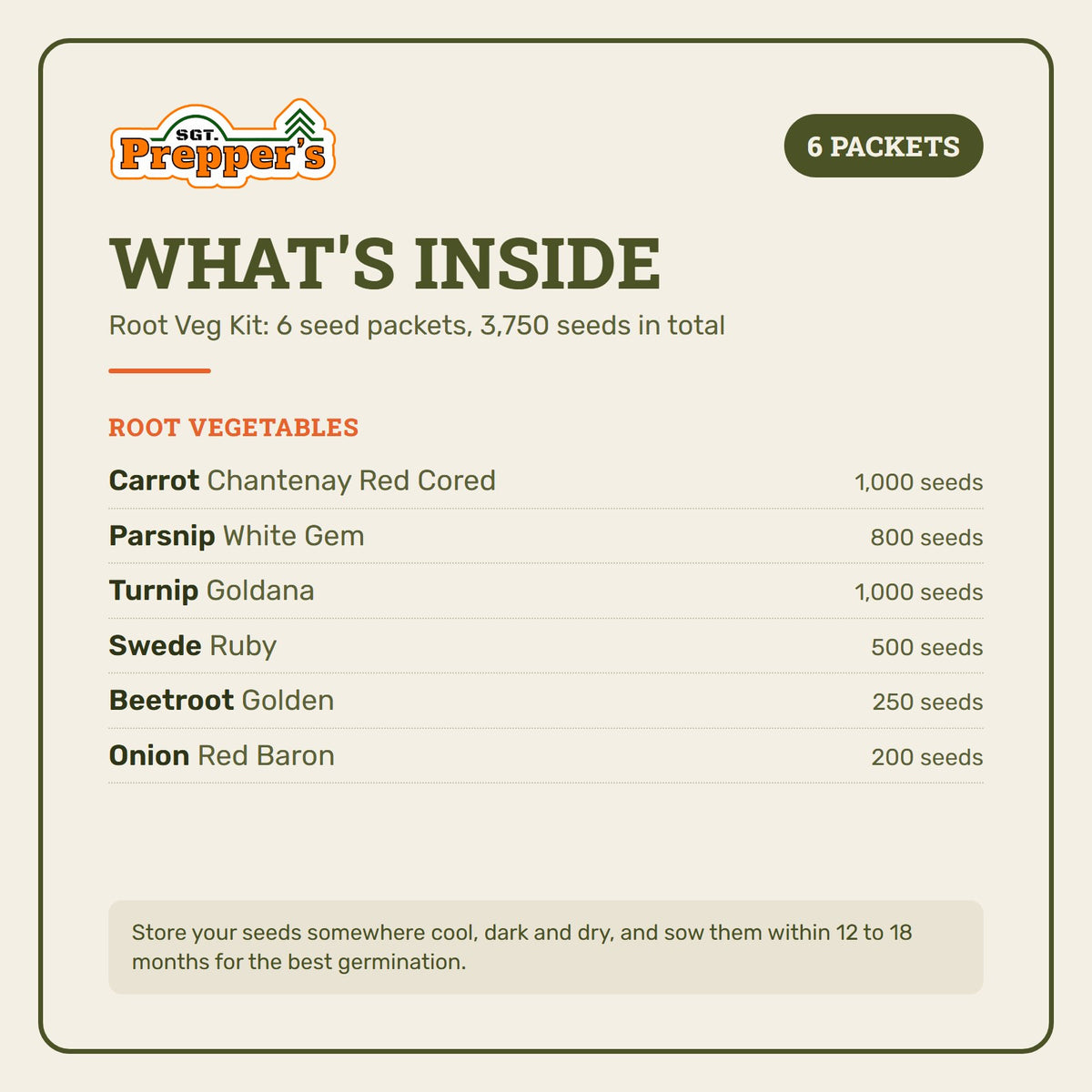 What's inside the Root Veg Seed Kit: 6 seed packets of root vegetables